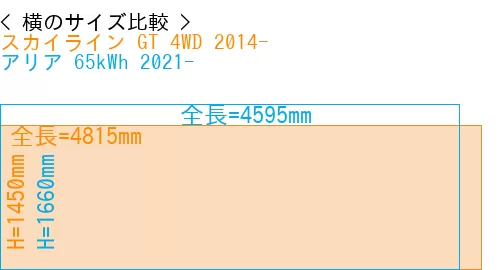 #スカイライン GT 4WD 2014- + アリア 65kWh 2021-